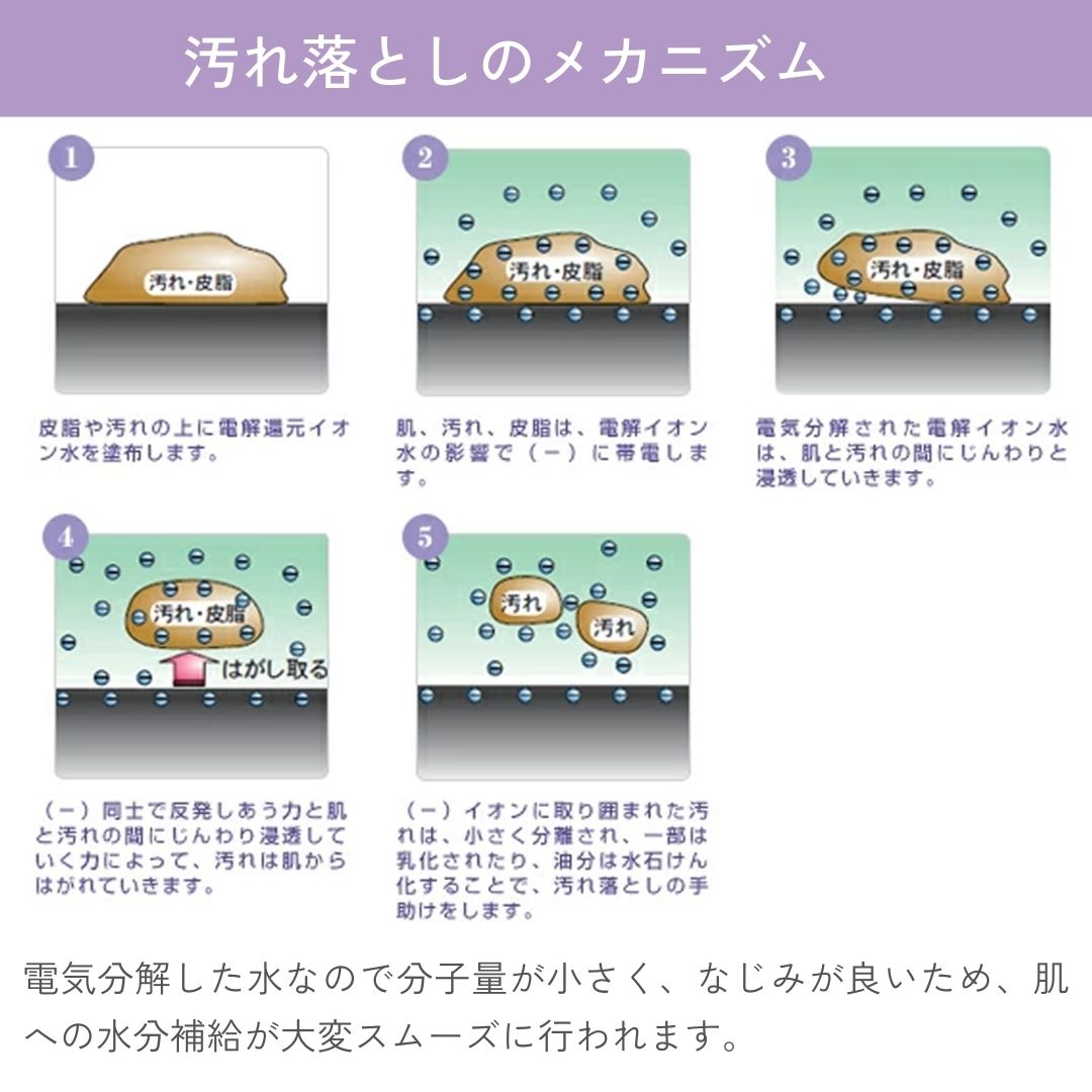 電気分解した水なので分子量が小さく、なじみが良いため、肌への水分補給が大変スムーズに行われます。