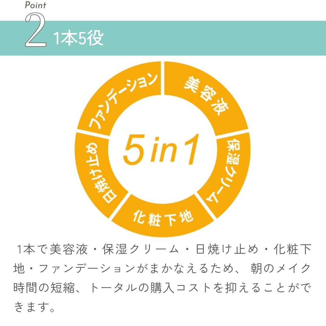  1本で美容液・保湿クリーム・日焼け止め・化粧下地・ファンデーションがまかなえるため、 朝のメイク時間の短縮、トータルの購入コストを抑えることができます。 