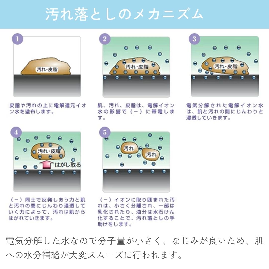 電気分解した水なので分子量が小さく、なじみが良いため、肌への水分補給が大変スムーズに行われます。